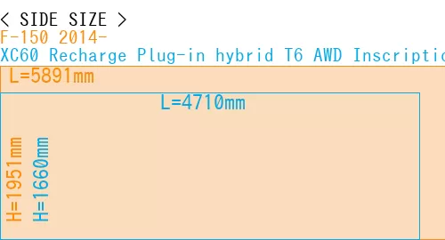 #F-150 2014- + XC60 Recharge Plug-in hybrid T6 AWD Inscription 2022-
